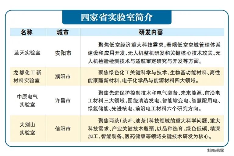 兩年半打造20家省實(shí)驗(yàn)室 “大手筆”背后透露哪些思考