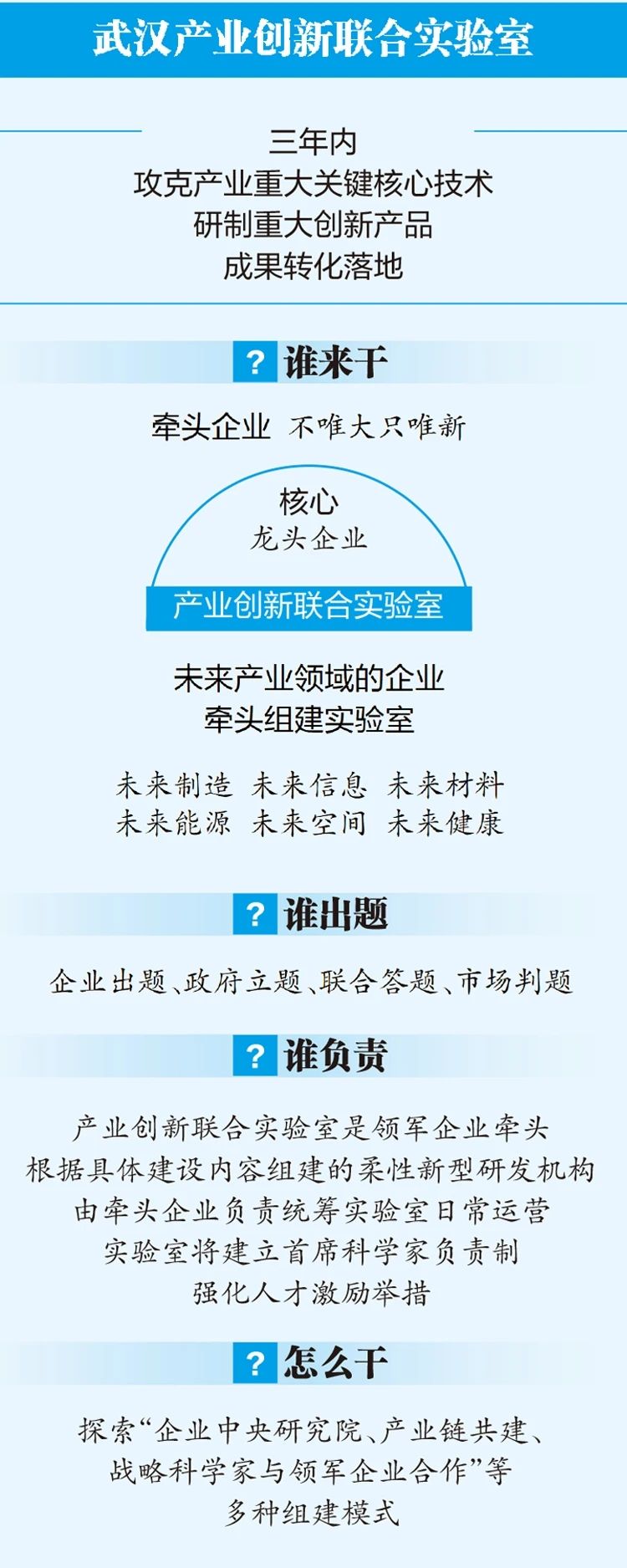 首批投用！武漢將建10個以上產(chǎn)業(yè)創(chuàng)新聯(lián)合實驗室